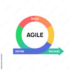 AGILE