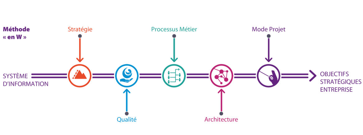 Methode Alignment Alignement Des Processus Maîtriser La Fidélisation De La Clientèle